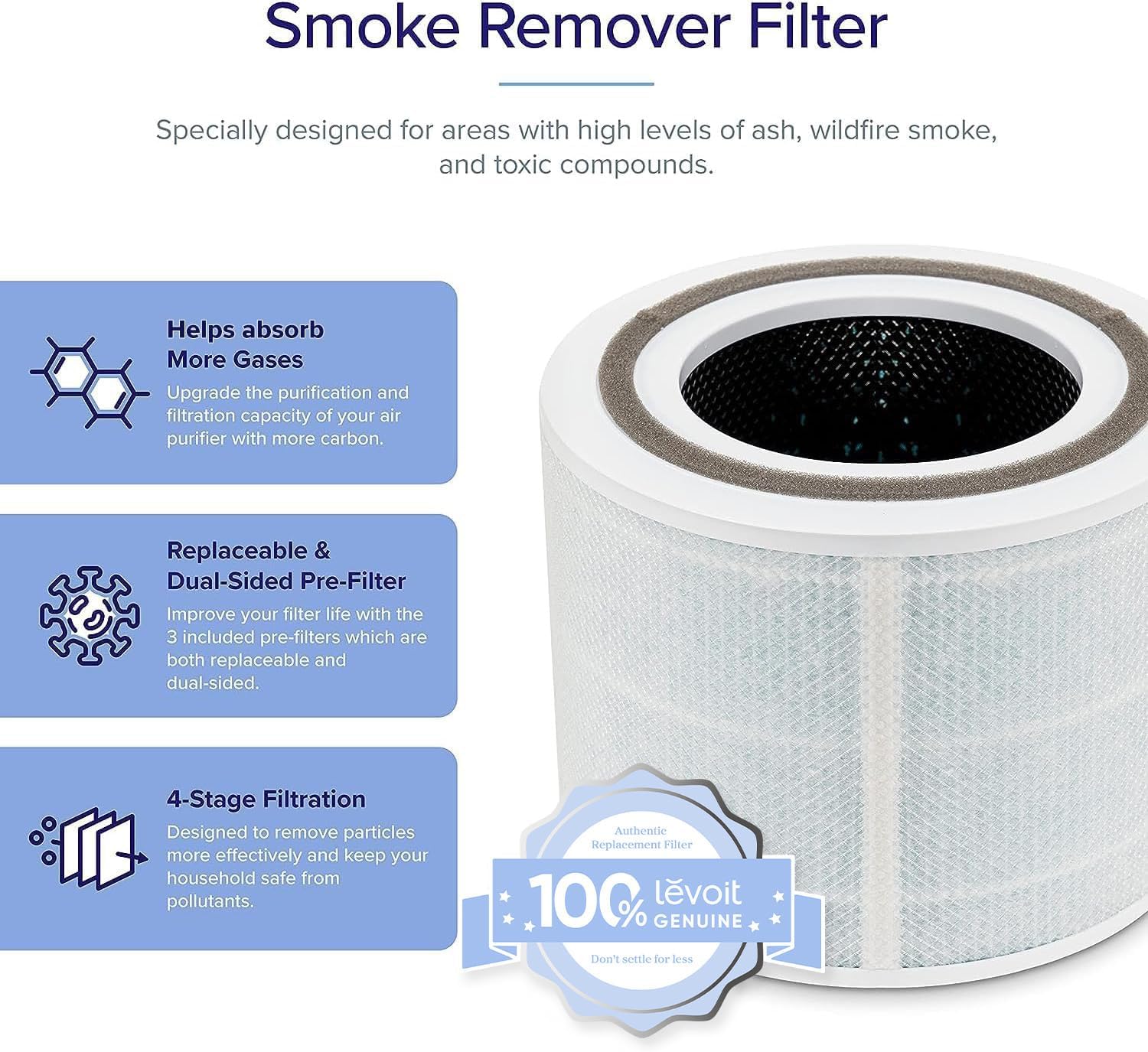 Levoit Core 300-P 4-Stage Smoke Remover Replacement Filter