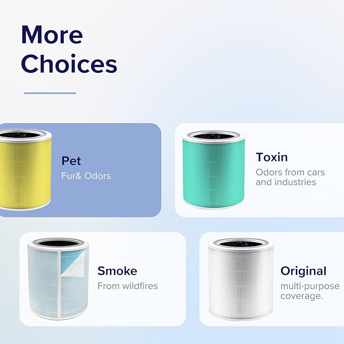 Levoit Core 400S-P Pet Allergy Carbon Replacement Filter