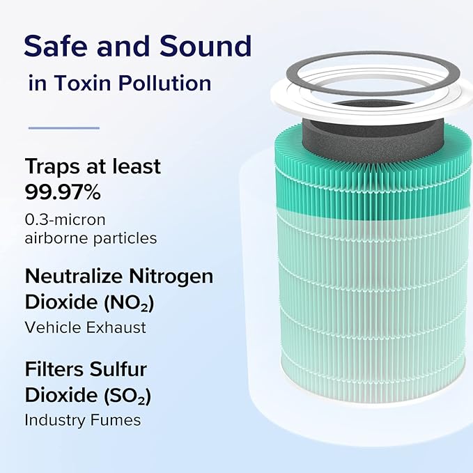 Levoit Core 400S-P Toxin Absorber Carbon Replacement Filter