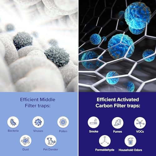 Levoit Core® 600S-P Original Replacement Filter