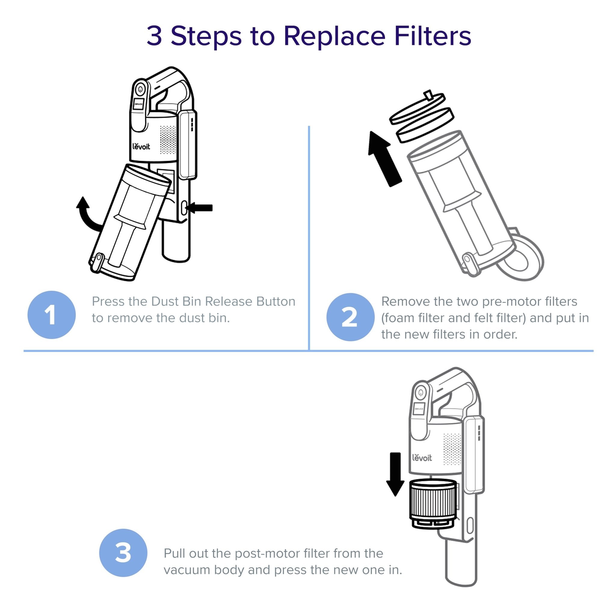 Levoit LVAC-200 Cordless Stick Vacuum Accessories Filter sets