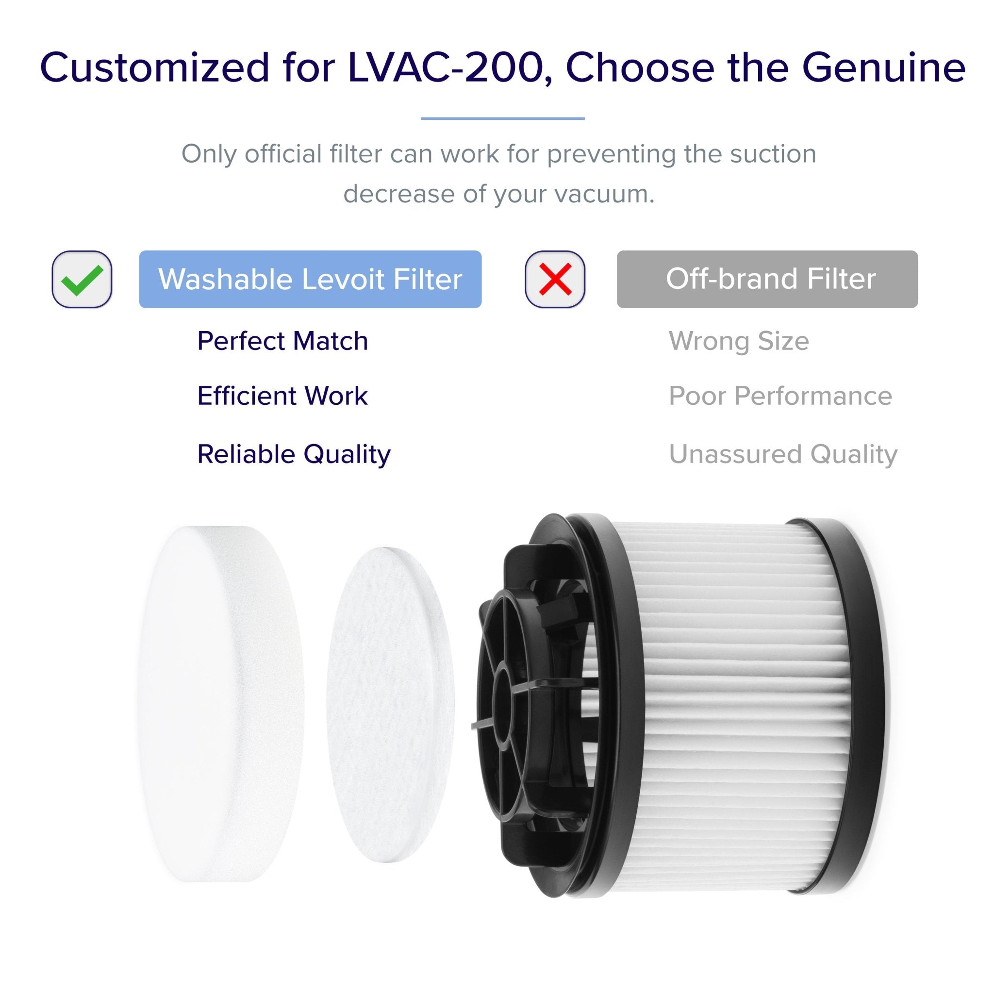 Levoit LVAC-200 Cordless Stick Vacuum Accessories Filter sets