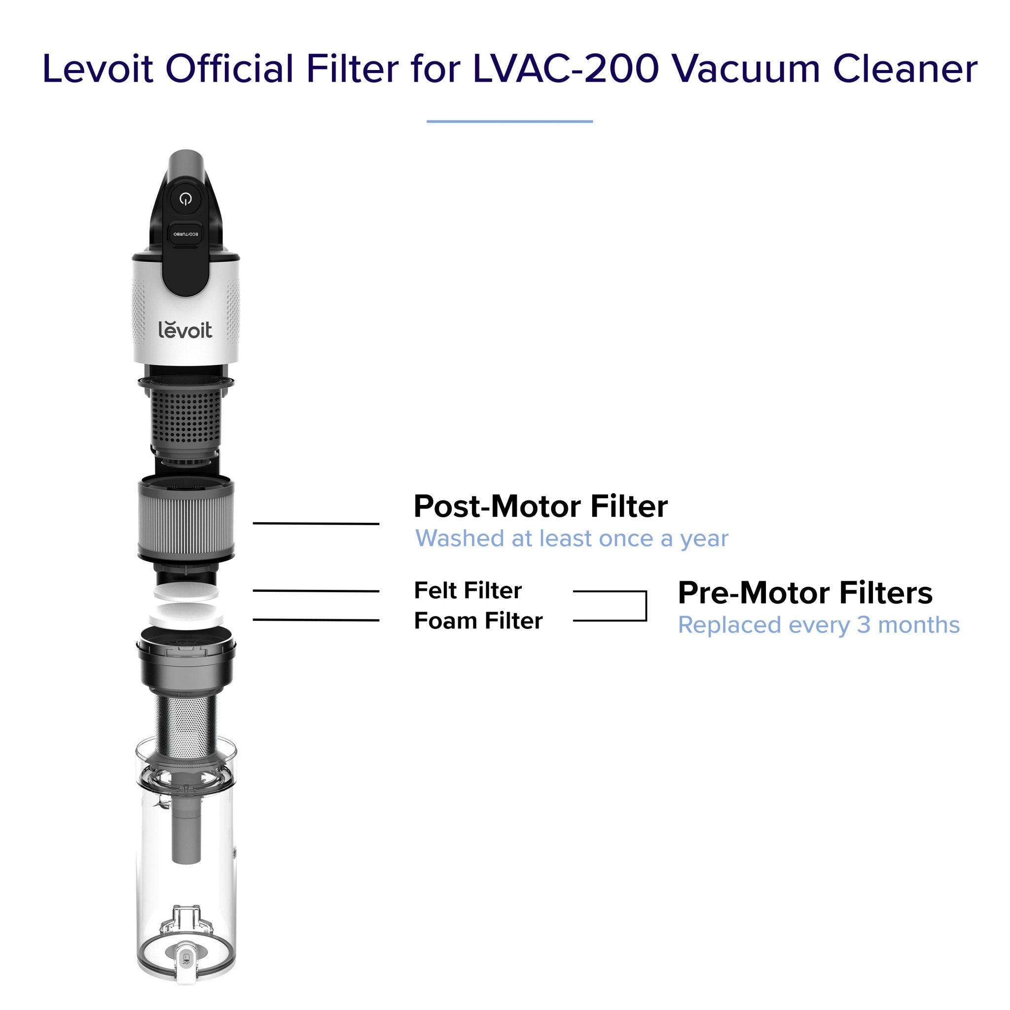 Levoit LVAC-200 Cordless Stick Vacuum Accessories Filter sets