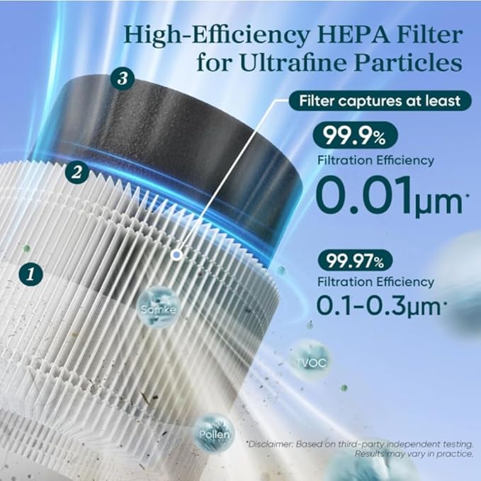 LEVOIT Sprout Air Purifier Genuine Replacement Filter