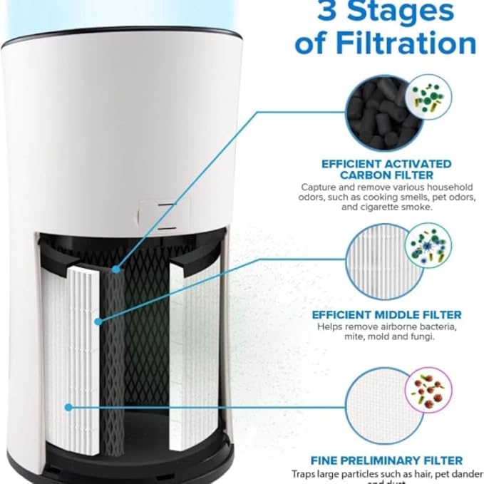 LV-H133 Tower Replacement Filter