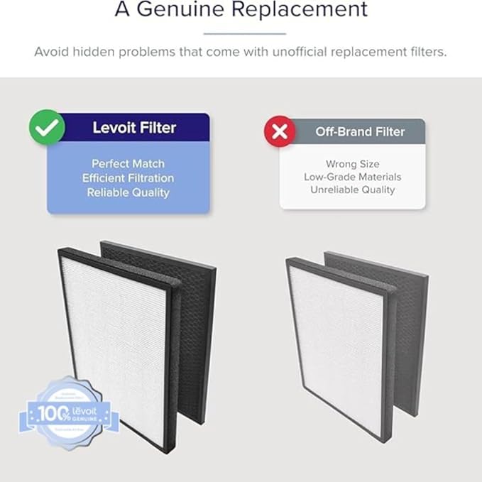 LV-PUR131 Replacement Filter