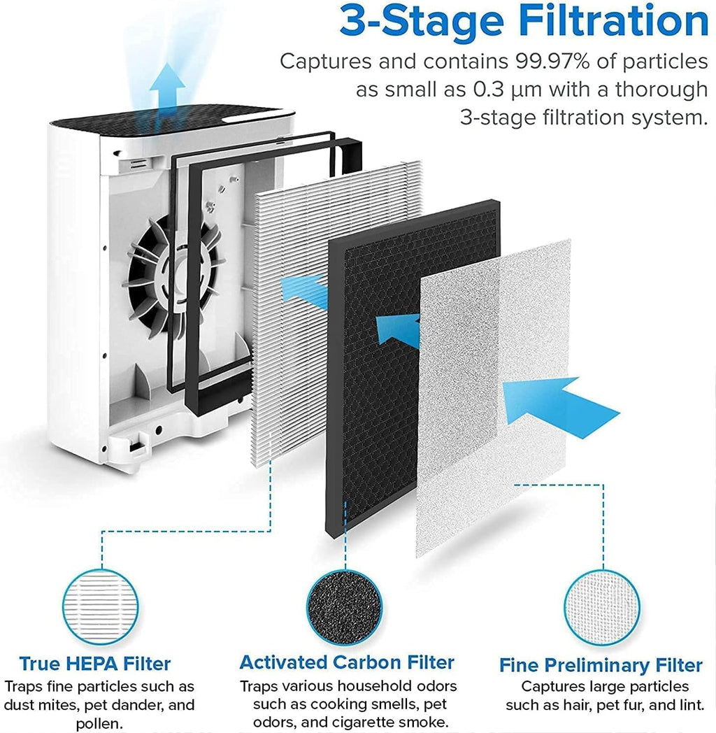 Vital 100 Air Purifier Replacement Filter