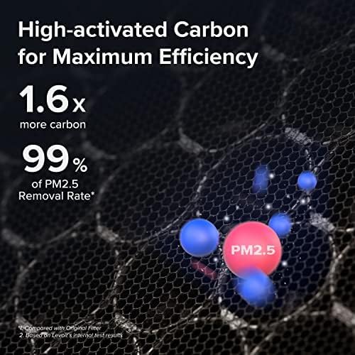 Vital 100S-P Smoke Remover Carbon Replacement Filter