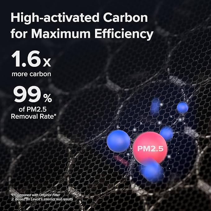 Vital 200S-P Smoke Remover Carbon Replacement Filter